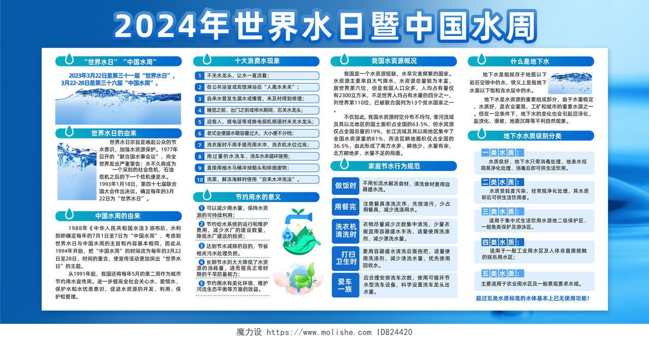 蓝色简约精打细算用好水资源2024世界水日暨中国水周宣传栏